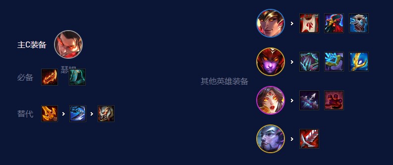 《云顶之弈》S7.5八怒翼瑟提阵容推荐