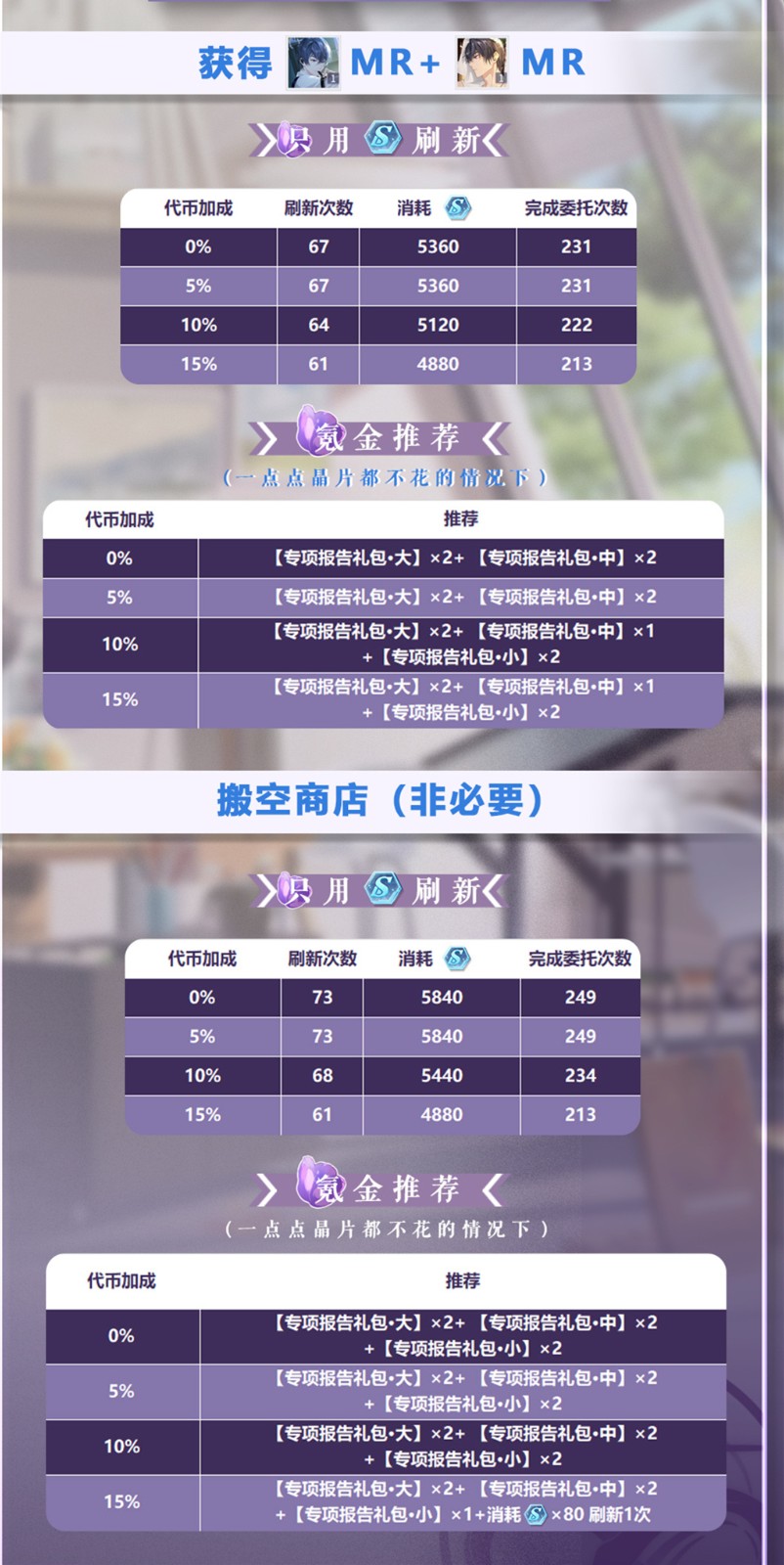 《未定事件簿》陆景和专项咨询计算方式