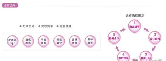 《唯品会》怎么开店