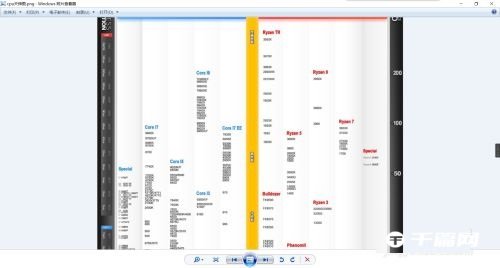 《图吧工具箱》怎么查看cpu天梯图