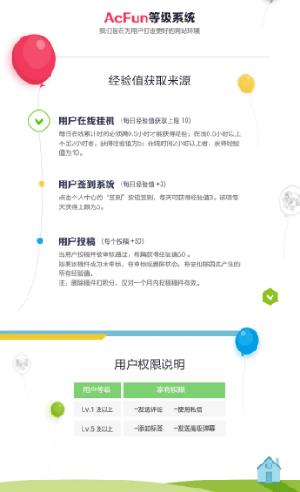 《AcFun》怎么看等级经验