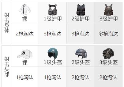 《和平精英》Mk14射手步枪武器测评