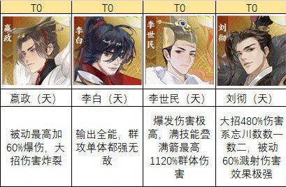 《忘川风华录》群攻名士强度排行与推荐