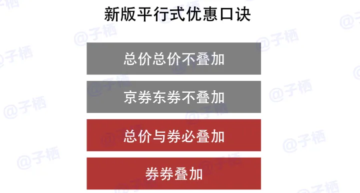 2023年京东618活动攻略