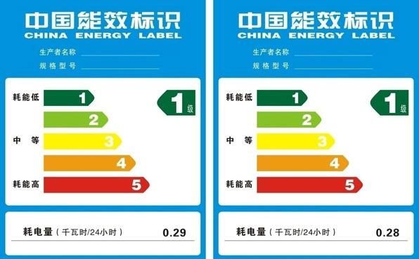 空调1级能效和三级能效区别有哪些