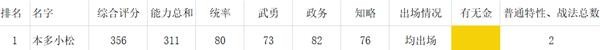 《信长之野望新生》全女性武将数据一览