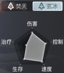 《天谕手游》云垂大陆职业一览