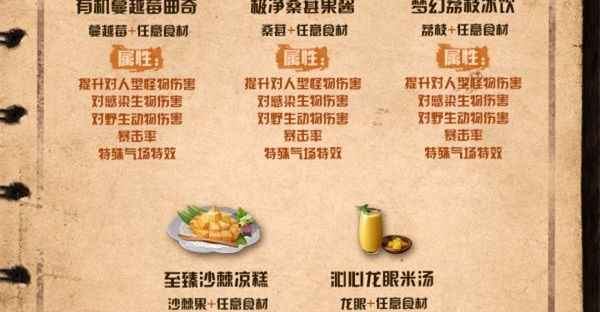 《明日之后》庇护城水果食谱及功效属性一览