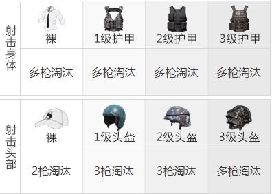 《和平精英》UZI冲锋枪武器测评