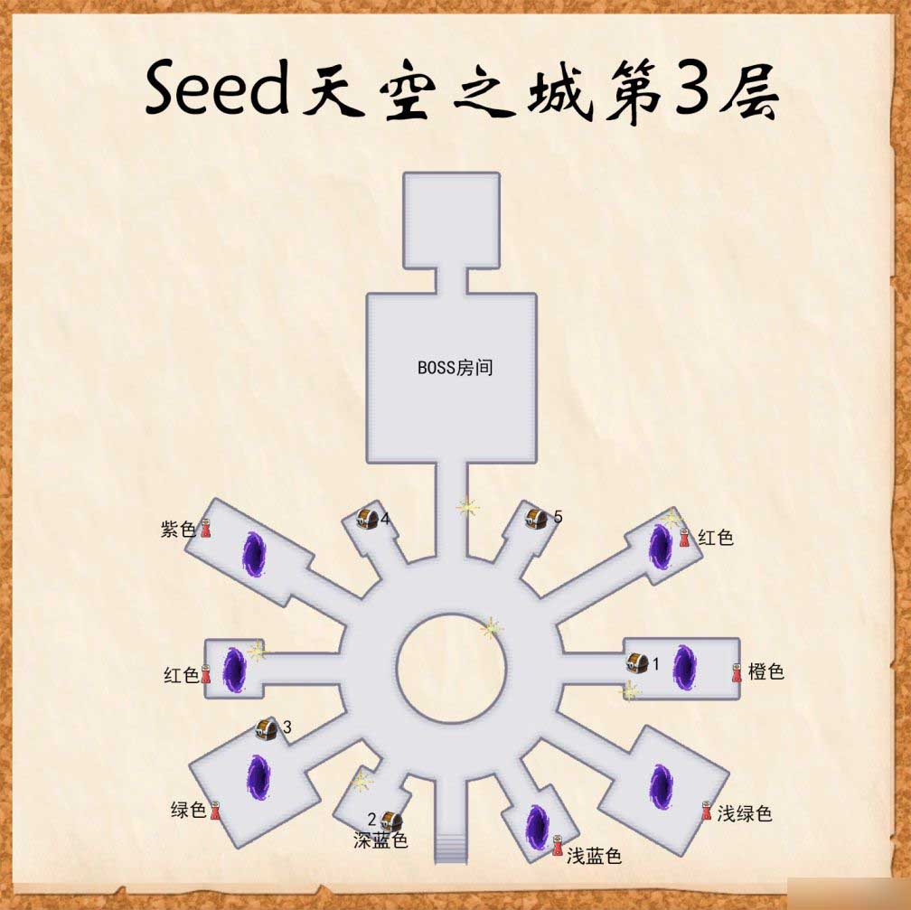 《符文工房5》Seed天空城主线剧情流程介绍