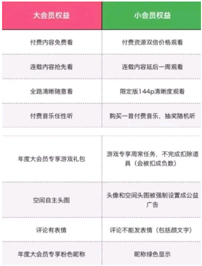 《b站》年度小会员怎么开