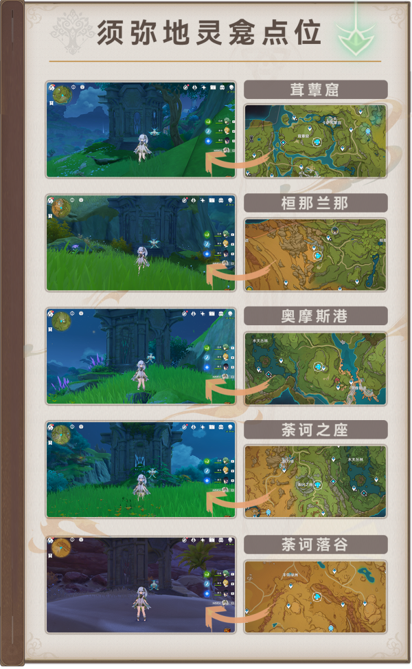 《原神》须弥地灵龛位置图