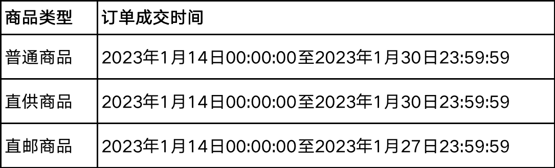 《拼多多》2023春节发货有什么要求