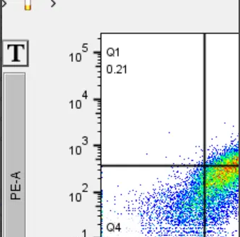 《Flowjo》散点图怎么做