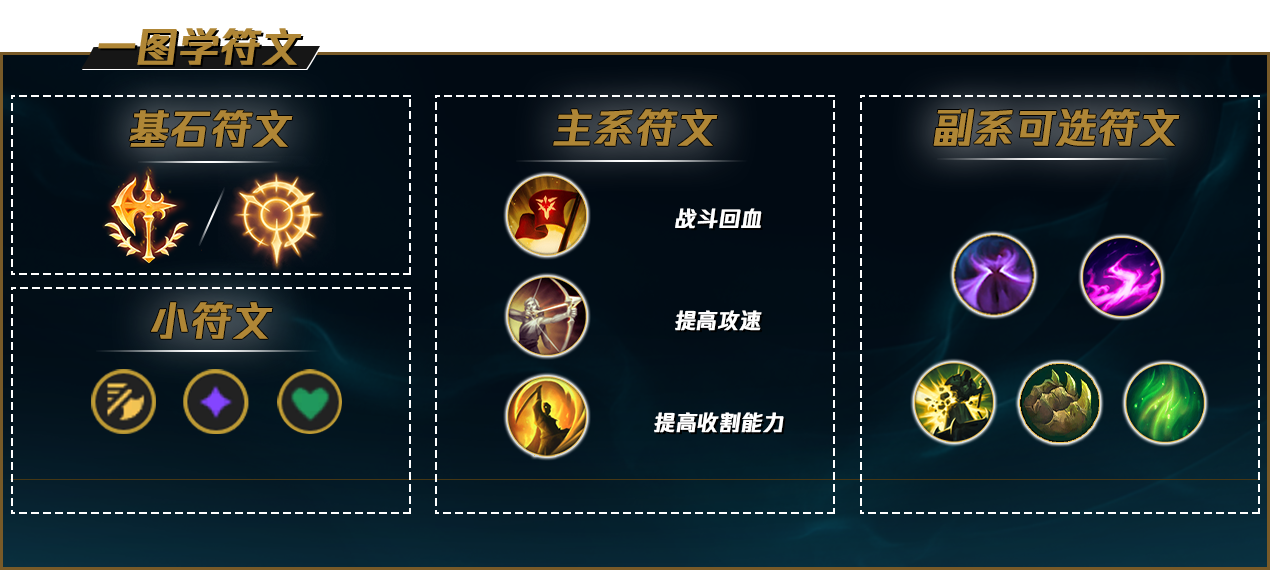 《英雄联盟》天使新版本出装法及天使上分攻略