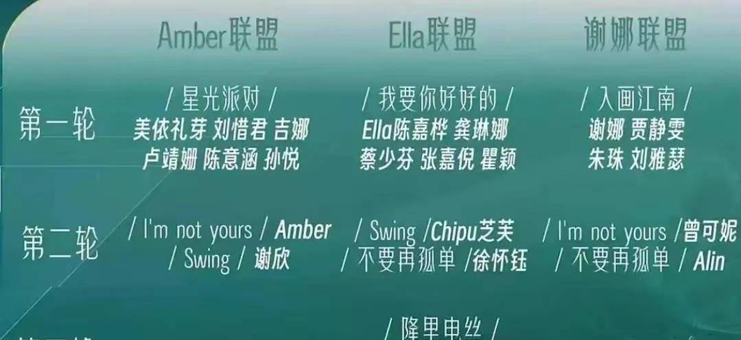 《乘风破浪4》五公选曲分组介绍