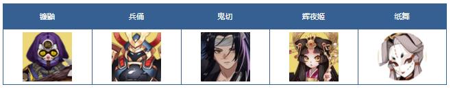 《阴阳师》纸舞御魂搭配推荐