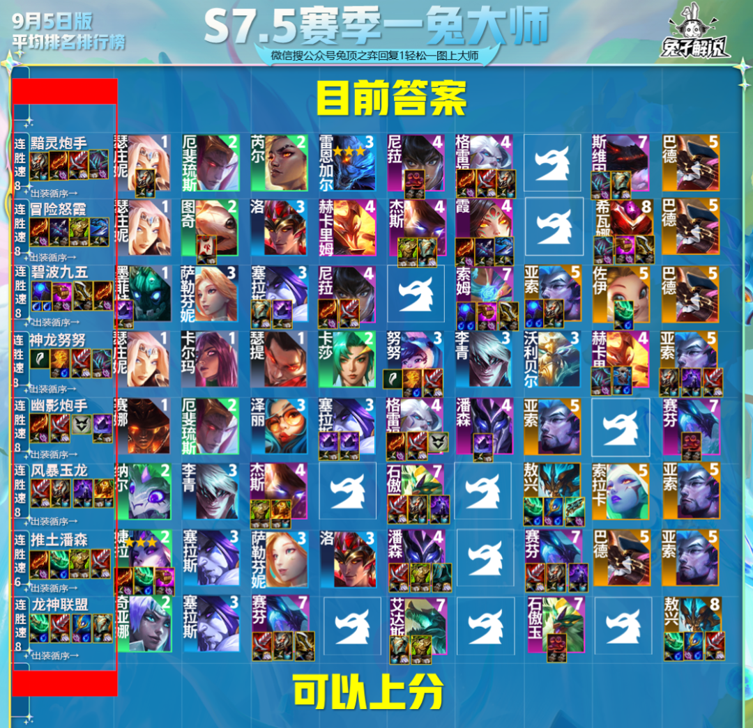 《云顶之弈》S7.5最新赛季保姆级运营教学