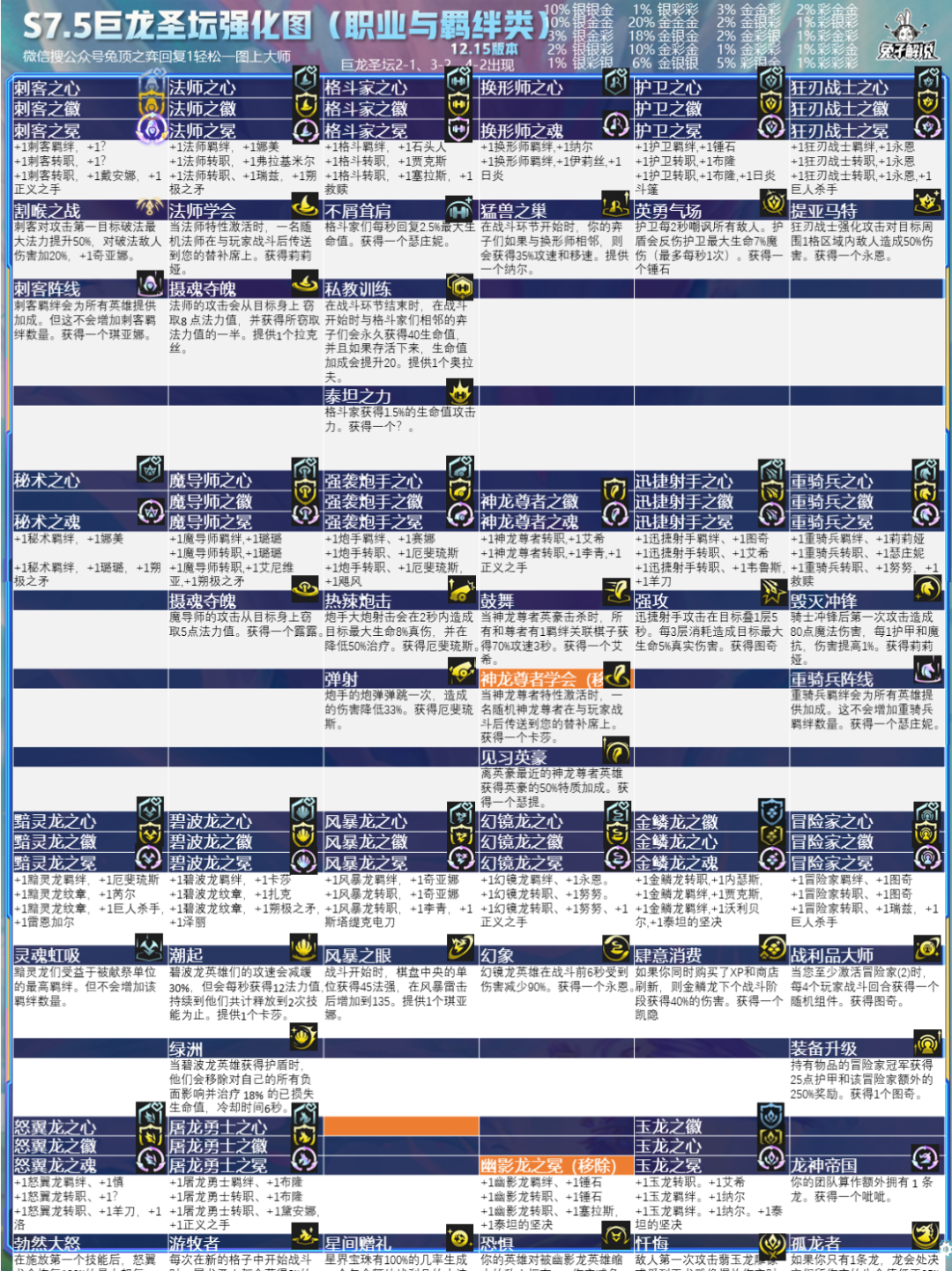 《云顶之弈》S7.5最新赛季保姆级运营教学