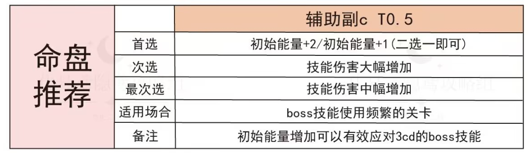 《代号鸢》小乔强度怎么样