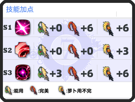 《第七史诗》凯隆全方位评测