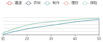 《江南百景图》唢呐珍宝成长曲线图一览