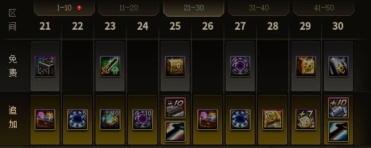 《dnf》战令第十二季奖励是什么