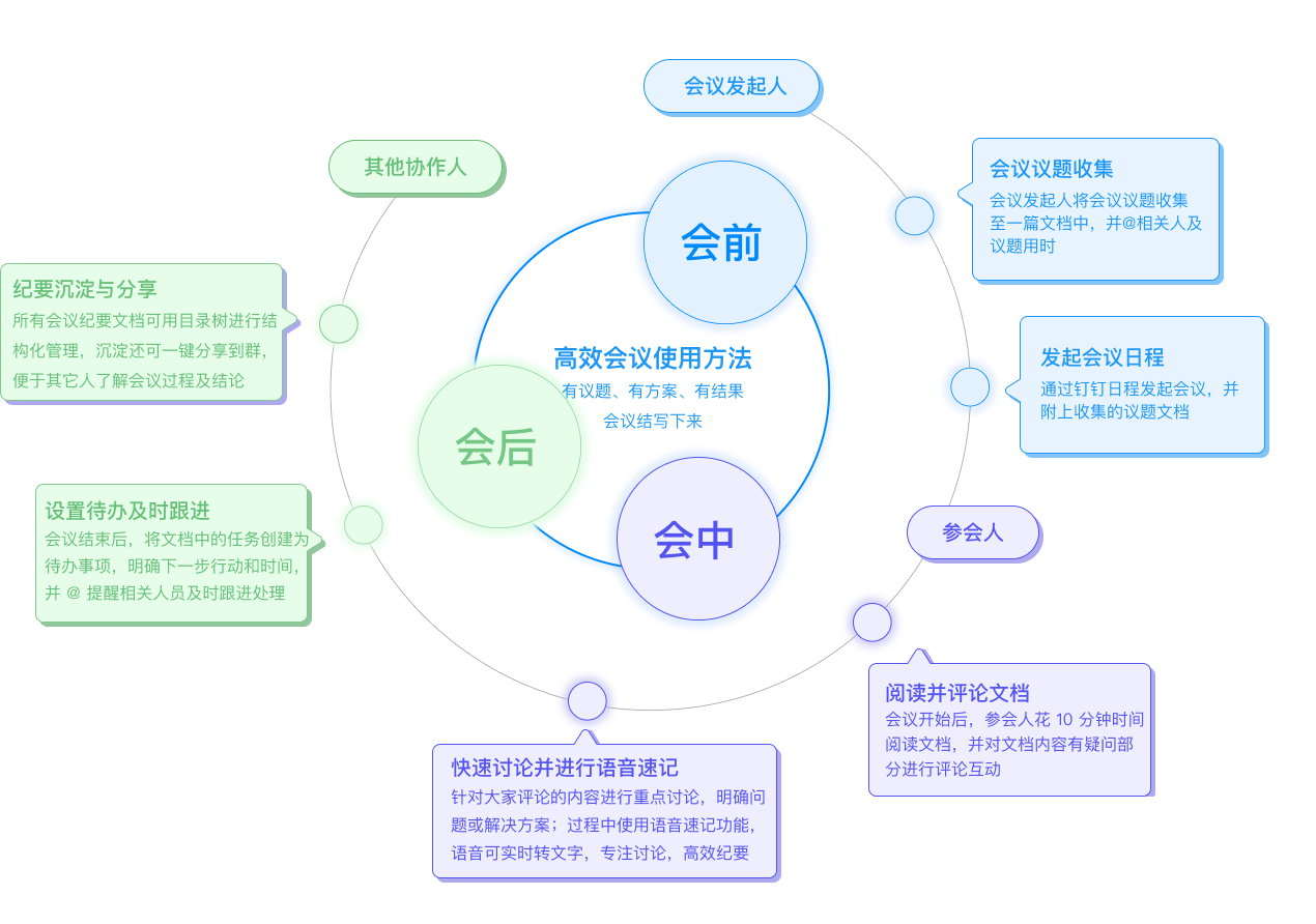 《钉钉》能给电子商务带来哪些便利