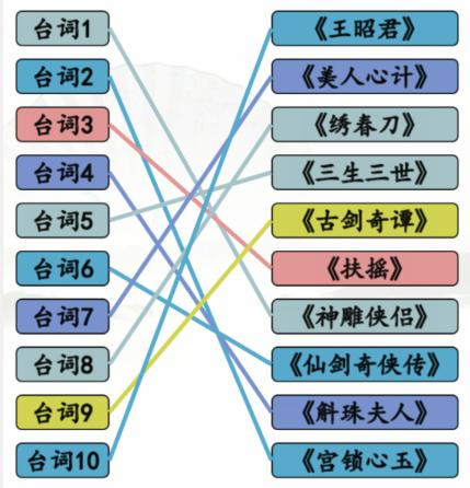 《汉字找茬王》空耳猜剧通关攻略