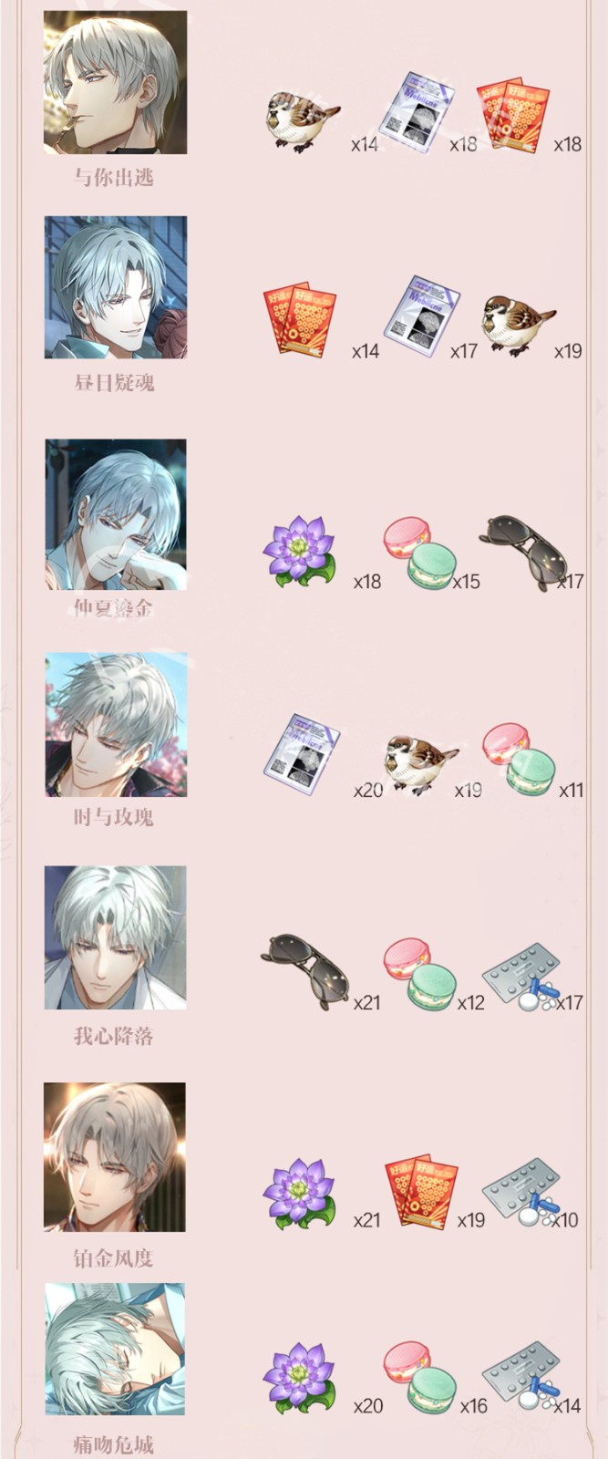 《光与夜之恋》二段光影材料之查理苏篇