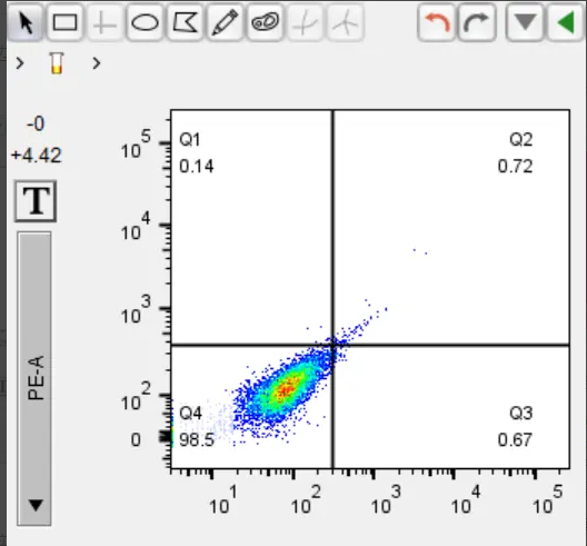 《Flowjo》散点图怎么做