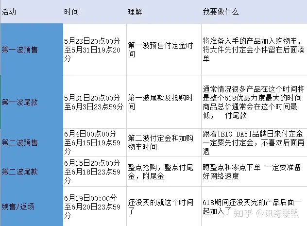 2023年京东618活动攻略