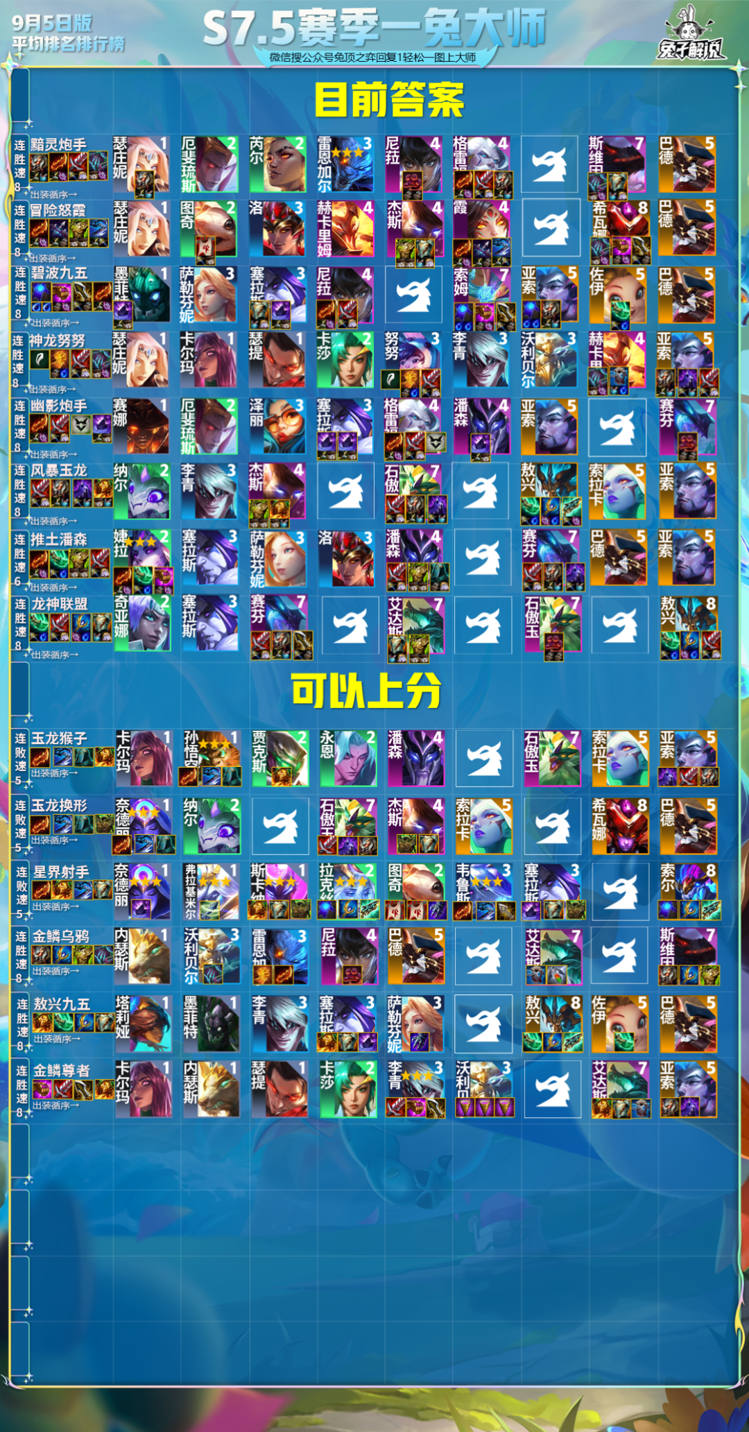 《云顶之弈》S7.5最新赛季保姆级运营教学