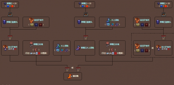 《泰拉瑞亚》熔岩靴合成配方介绍