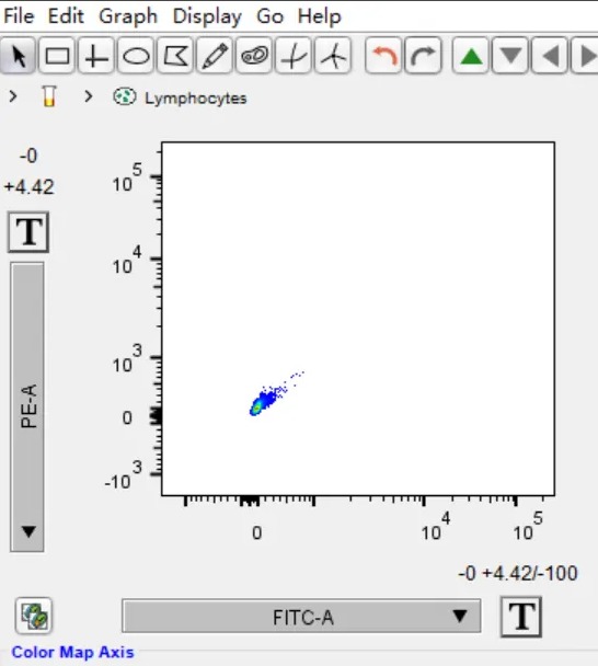 《Flowjo》散点图怎么做