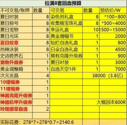 《dnf》夏日套多少钱一套