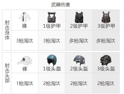 《和平精英》Groza突击步枪武器测评