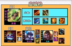 《云顶之弈》S9皮城枪手阵容怎么搭配