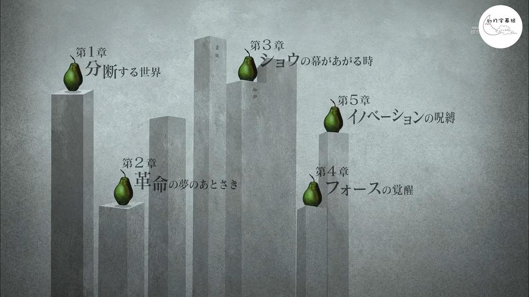 滋生欲望的资本主义2018(2018)的剧照 滋生欲望的资本主义2018(2018)的剧照