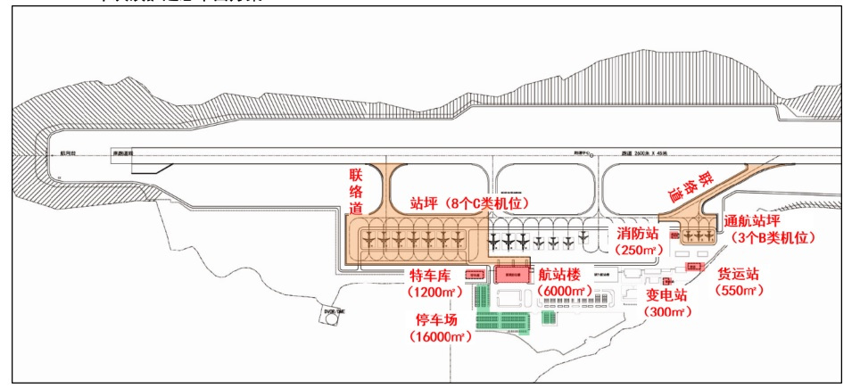 大理凤仪机场总平面图