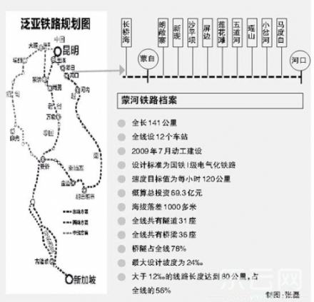 蒙河铁路铁路路线