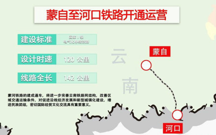 蒙河铁路简介图