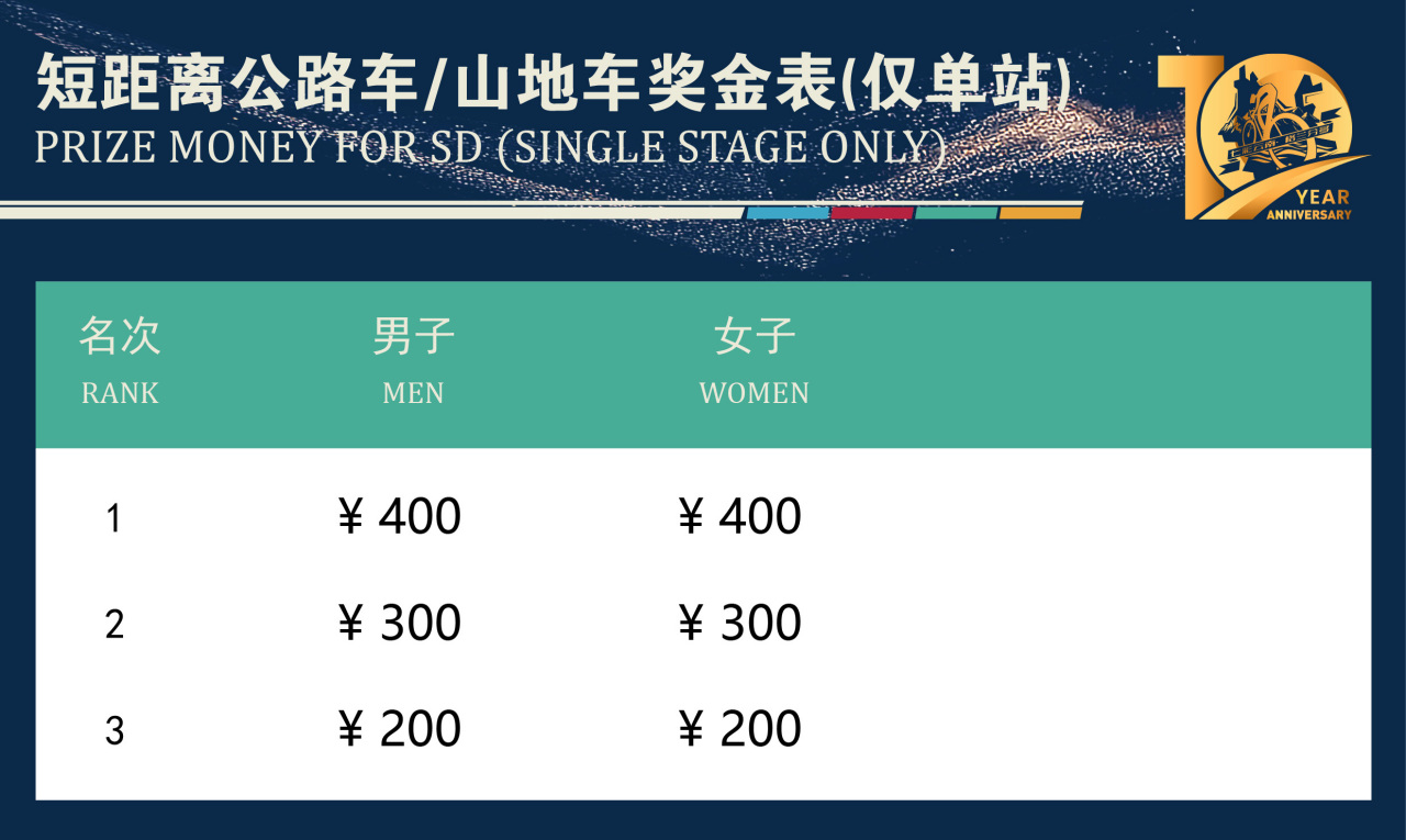 2023年短距离公路车/山地车奖金规则 